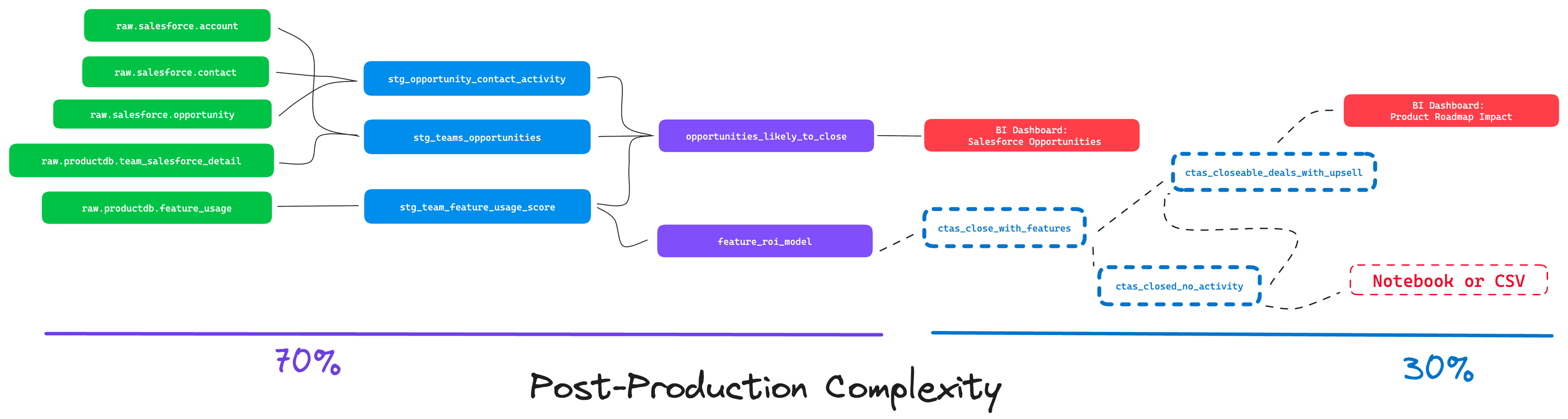post-production-complexity